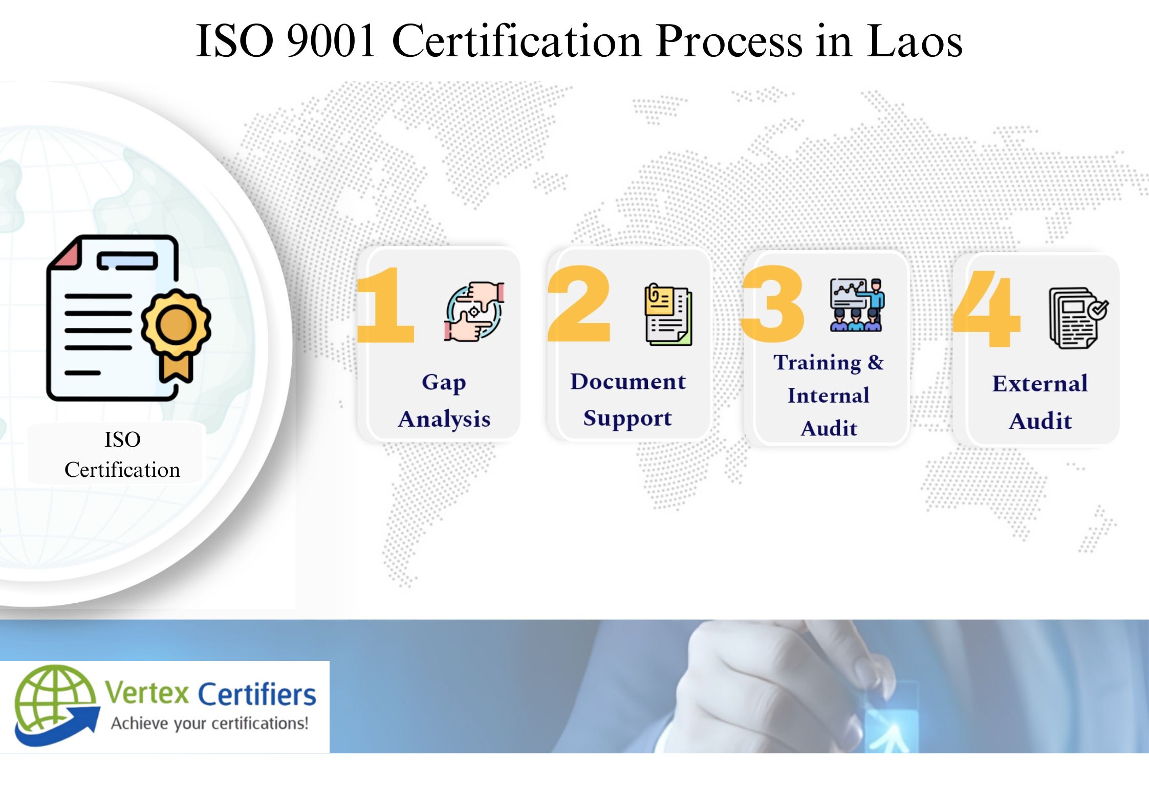 ISO 9001 Certification in Laos