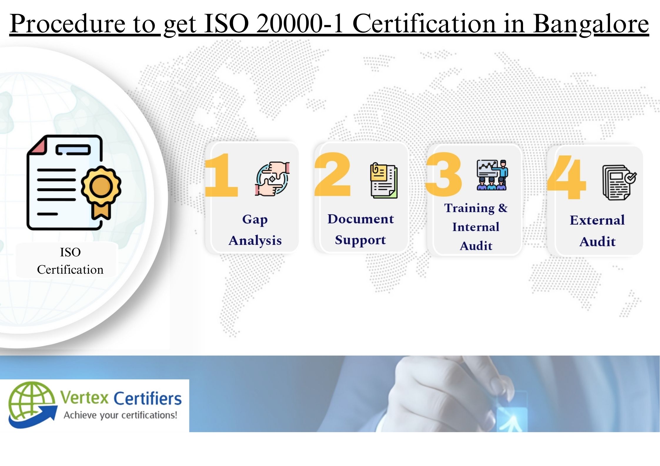 ISO 20000-1 Certification in Bangalore