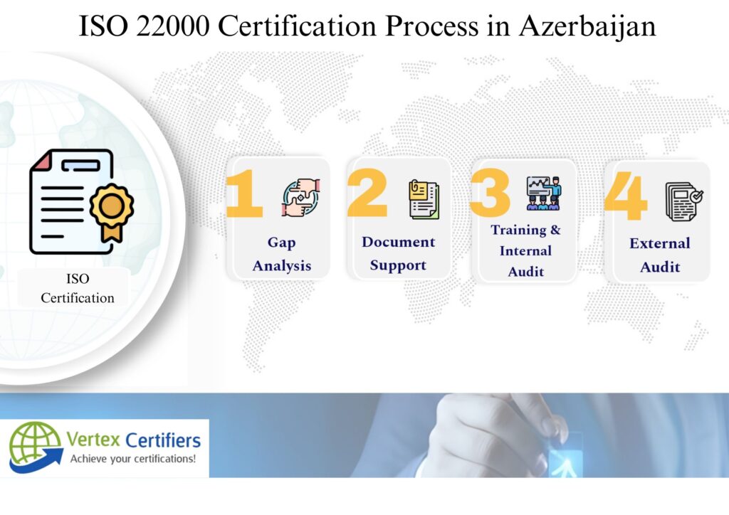 ISO 22000 Certification in Azerbaijan