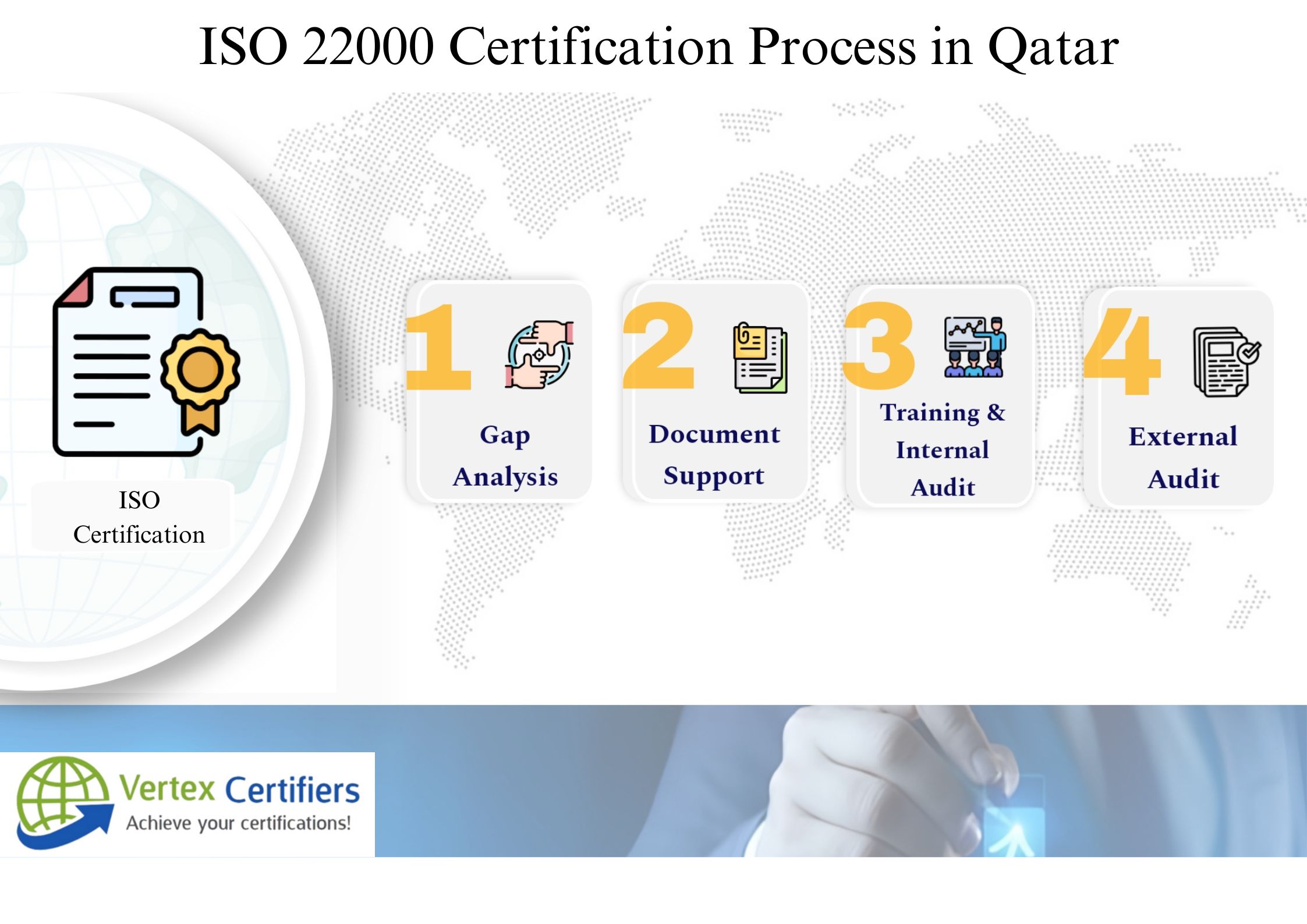 ISO 22000 Certification in Qatar