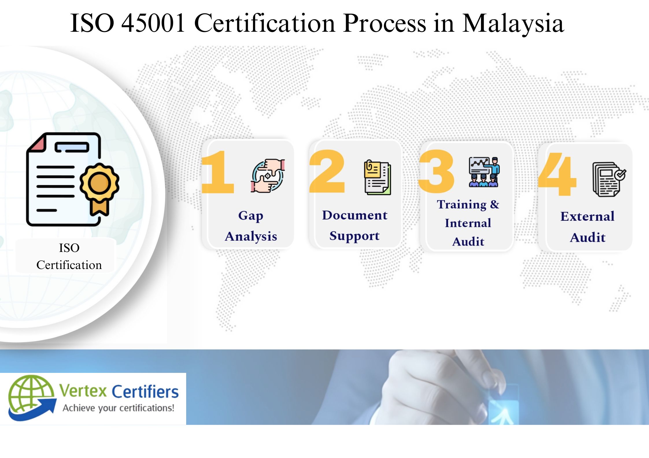 ISO 45001 Certification in Malaysia