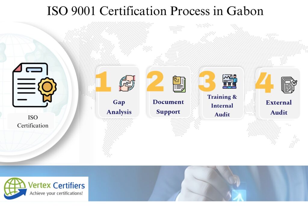 ISO 9001 Certification in Gabon