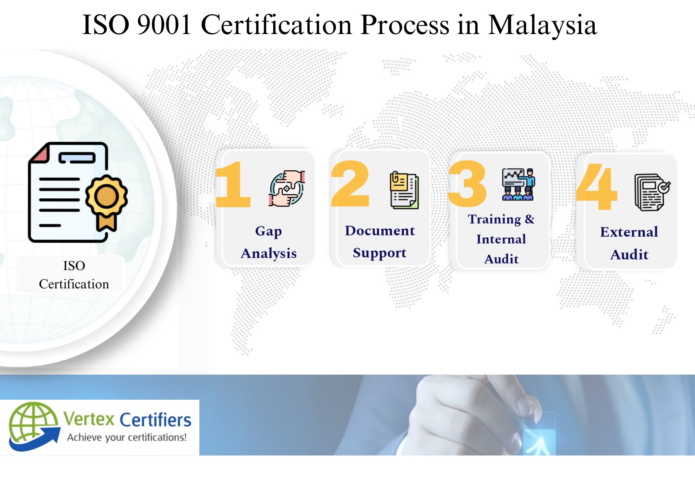 ISO 9001 Certification in Malaysia