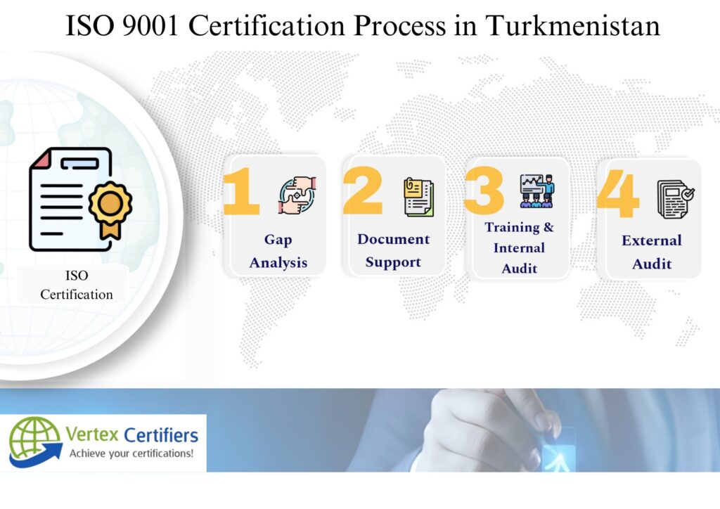 How to get ISO 9001 Certification in Turkmenistan