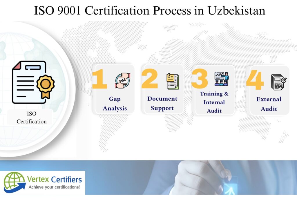 ISO 9001 Certification in Uzbekistan