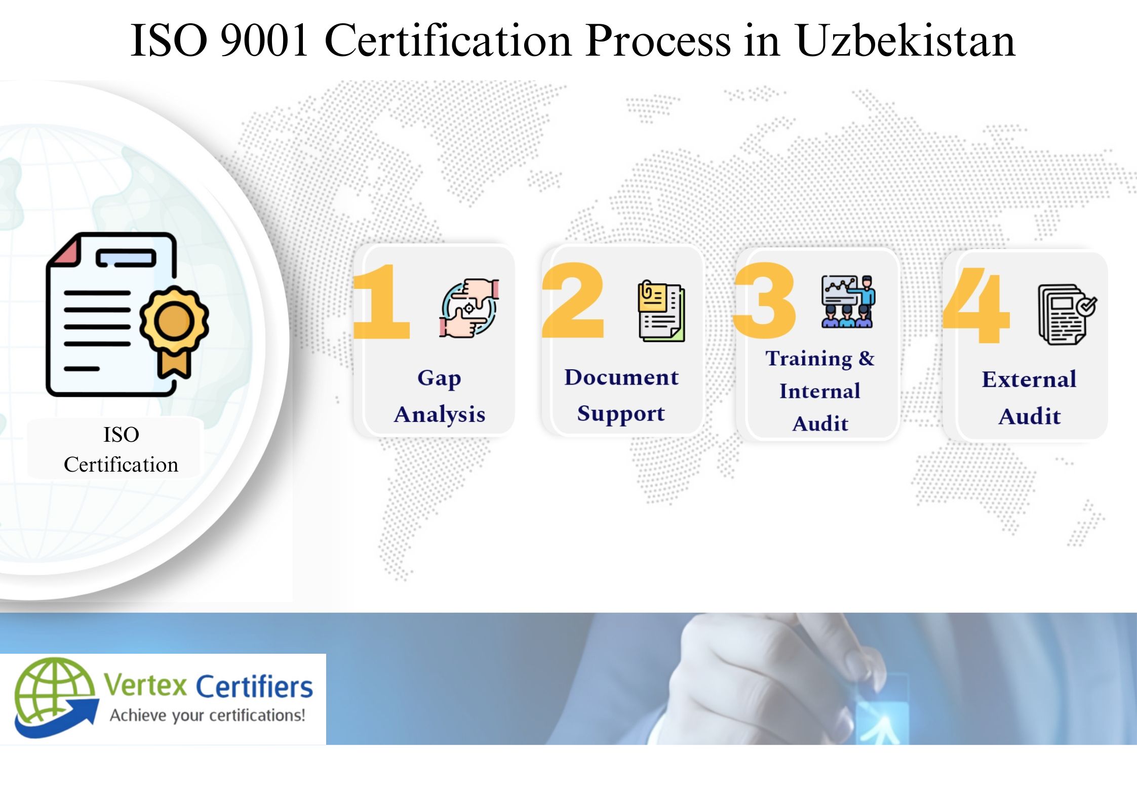 ISO 9001 Certification in Uzbekistan