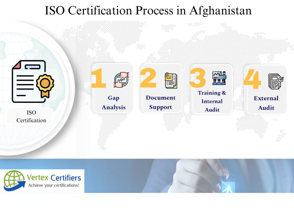 ISO Certification in Afghanistan