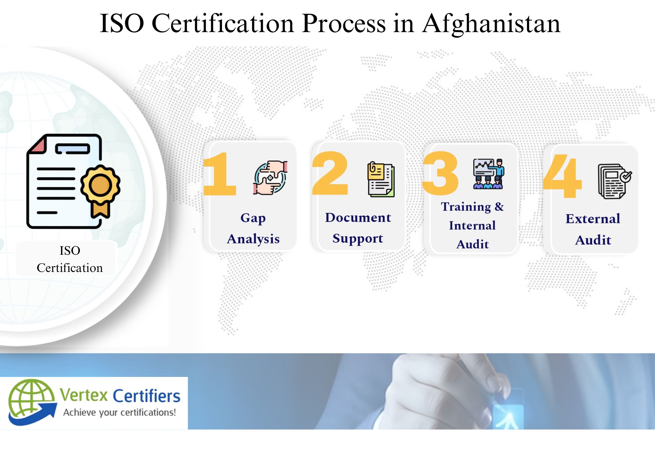 ISO Certification in Afghanistan