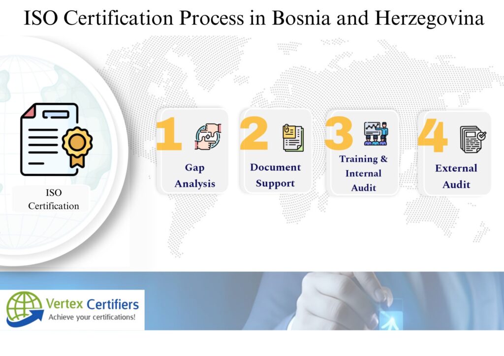 ISO Certification in Bosnia and Herzegovina