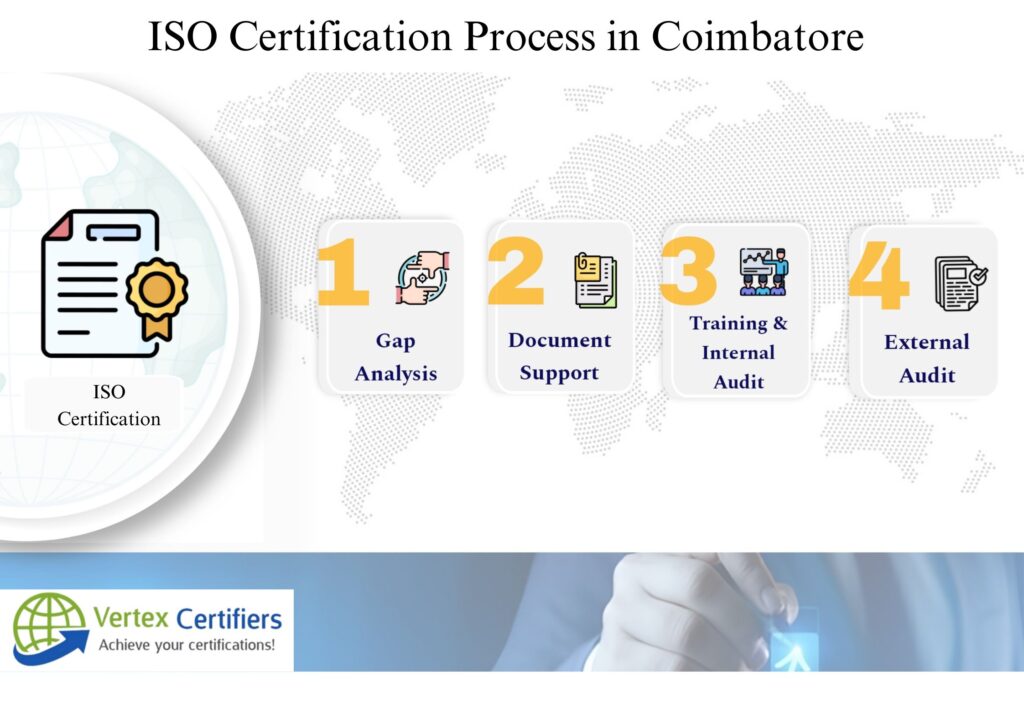 ISO Certification in Coimbatore