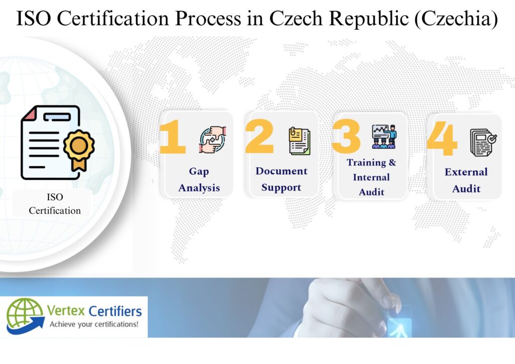ISO Certification in Czech Republic