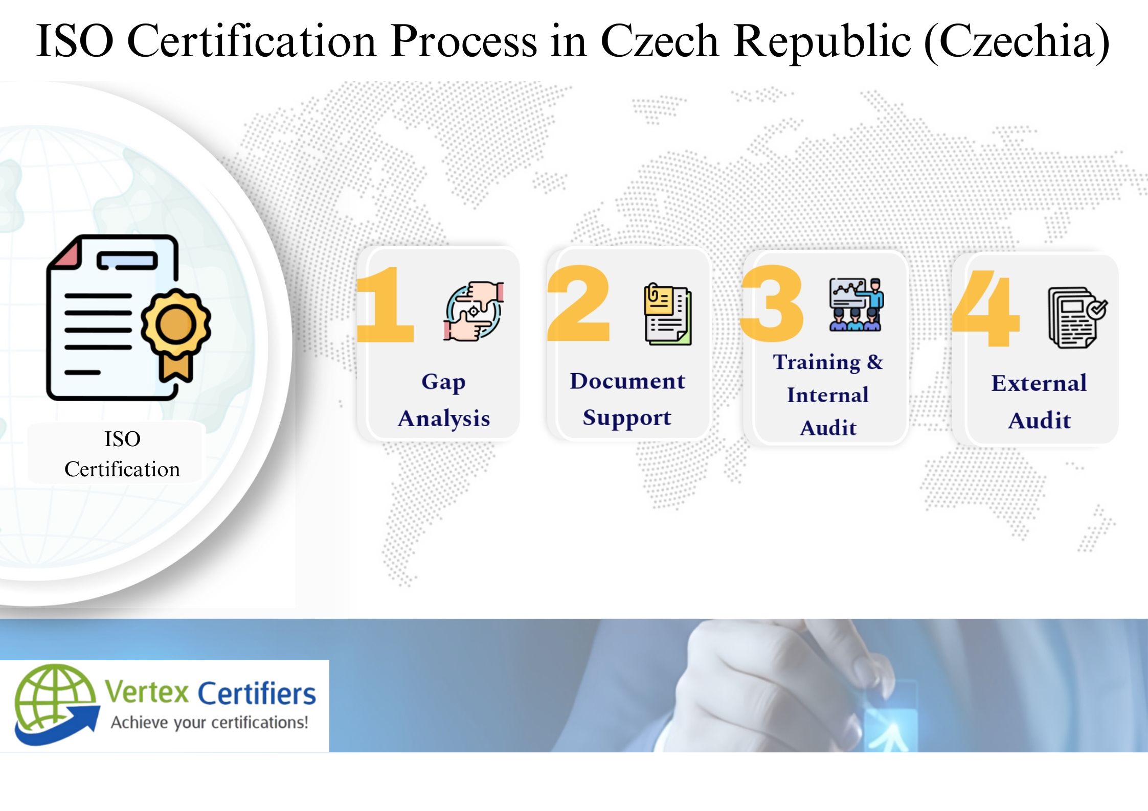 ISO Certification in Czech Republic (Czechia)