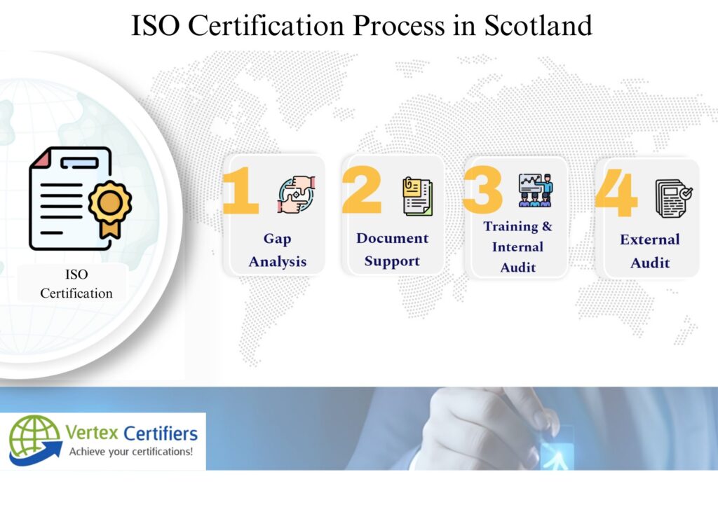 ISO Certification in Scotland