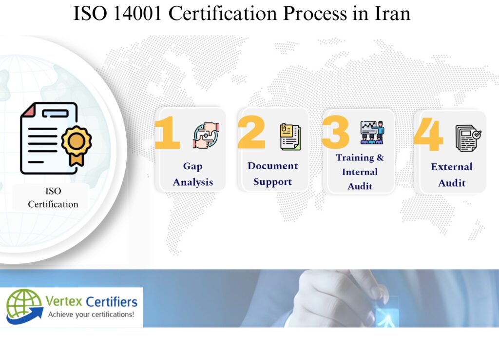 How to get ISO 14001 Certification in Iran