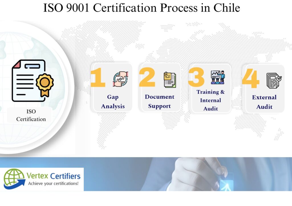 How to get ISO 9001 Certification in Chile
