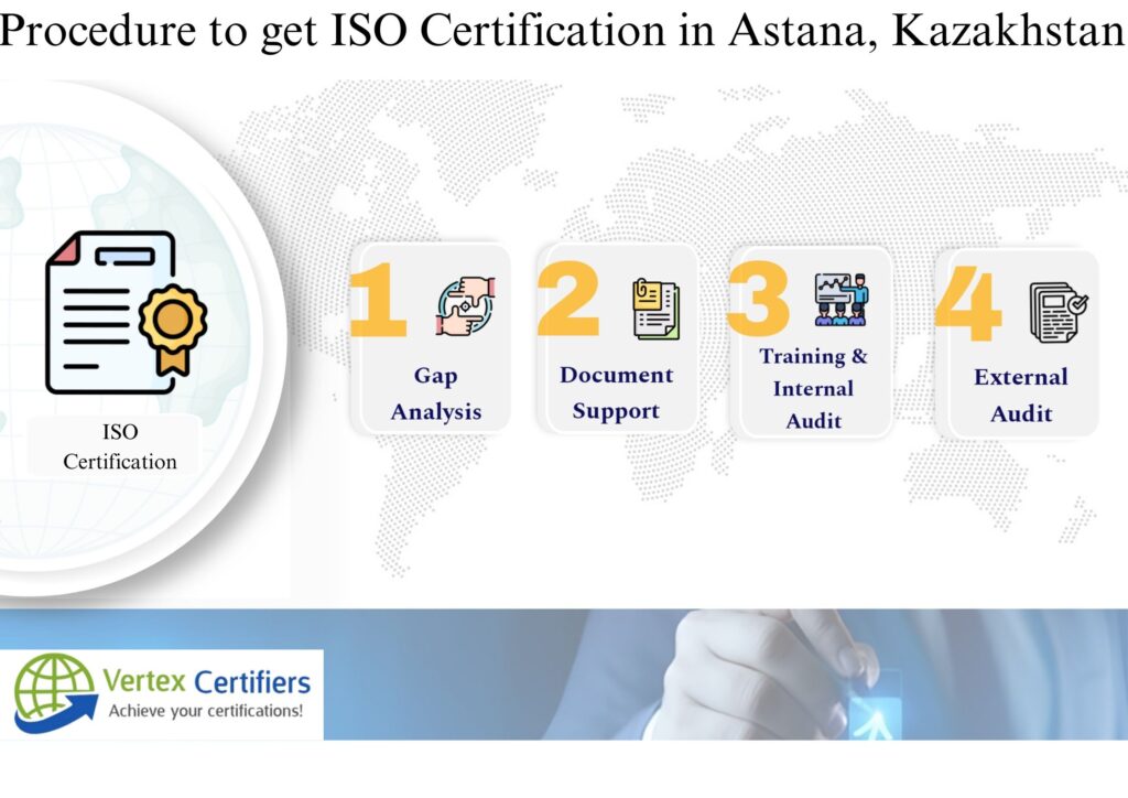 How to get ISO Certification in Astana, Kazakhstan