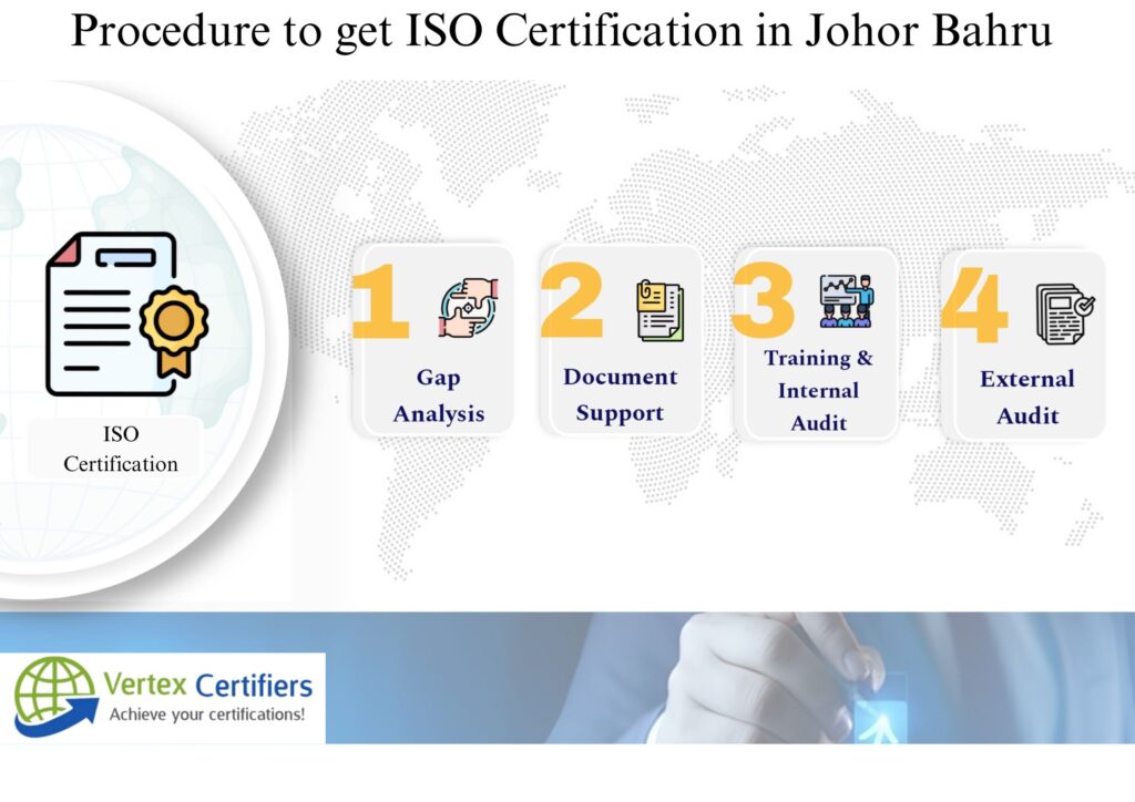 How to get ISO Certification in Johor Bahru, Malaysia