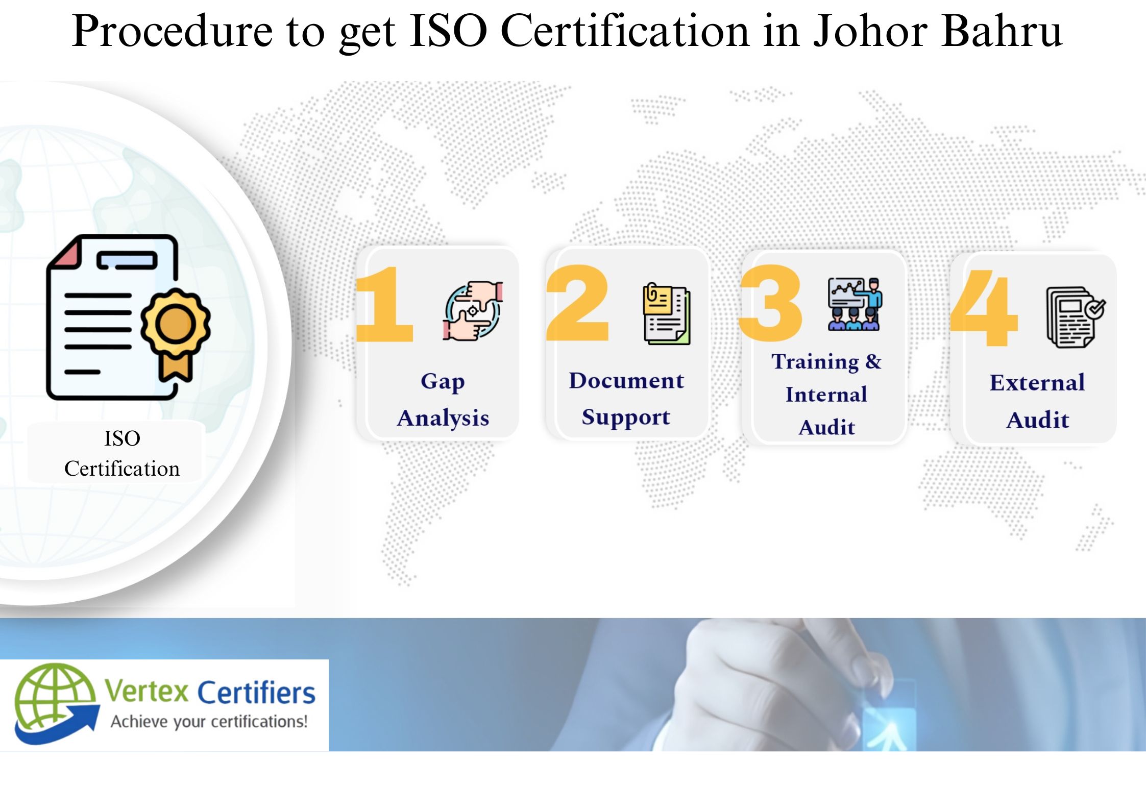 How to get ISO Certification in Johor Bahru, Malaysia