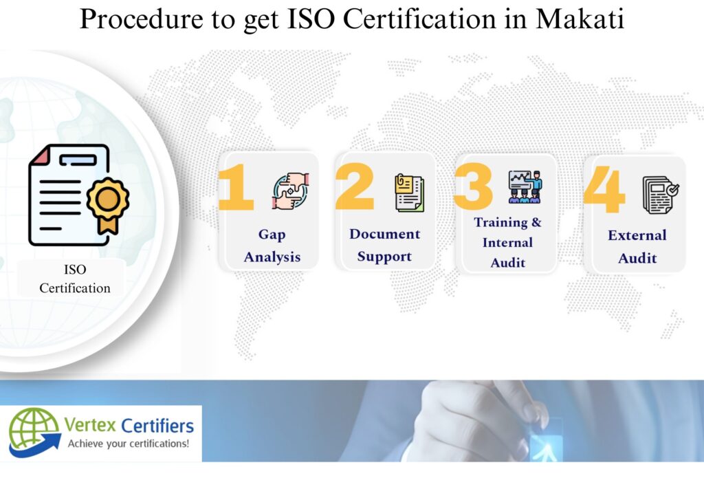 How to get ISO Certification in Makati Philippines