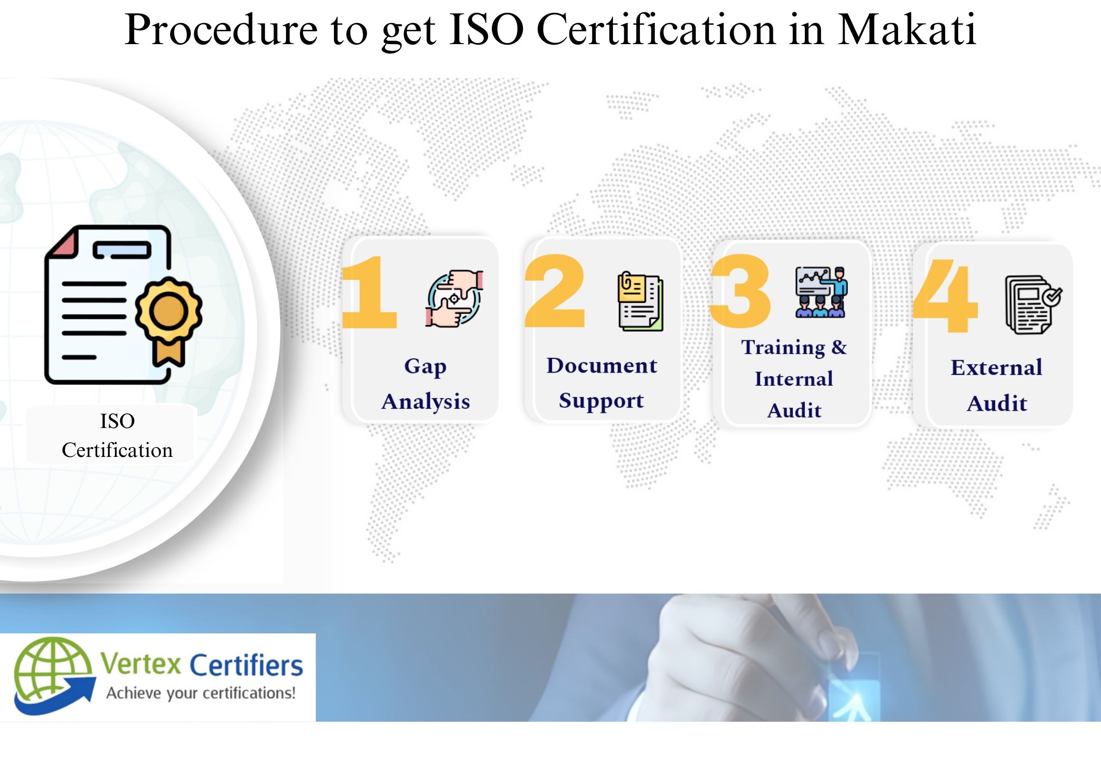 How to get ISO Certification in Makati Philippines