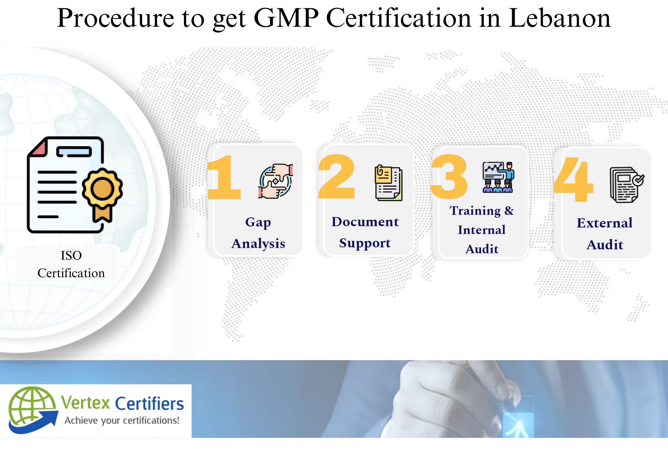 What is the Procedure to get GMP Certification in Lebanon
