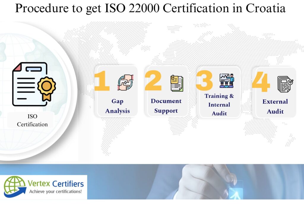 What is the Procedure to get ISO 22000 Certification in Croatia