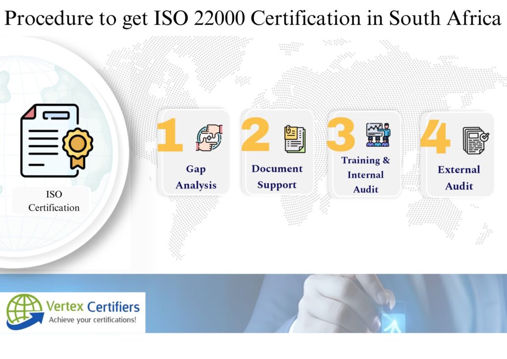 What is the Procedure to get ISO 22000 Certification in South Africa