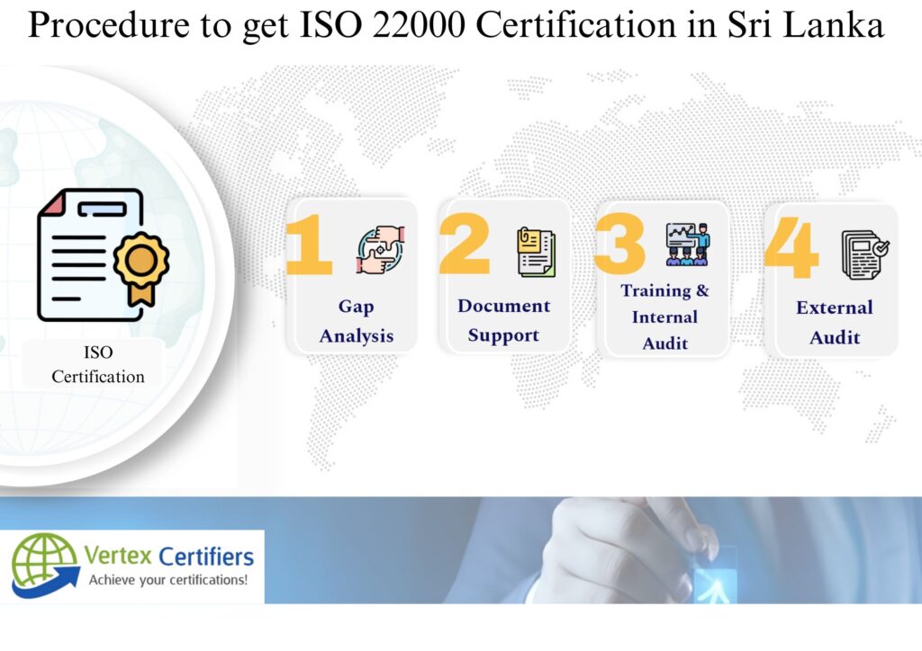 What is the Procedure to get ISO 22000 Certification in Sri Lanka