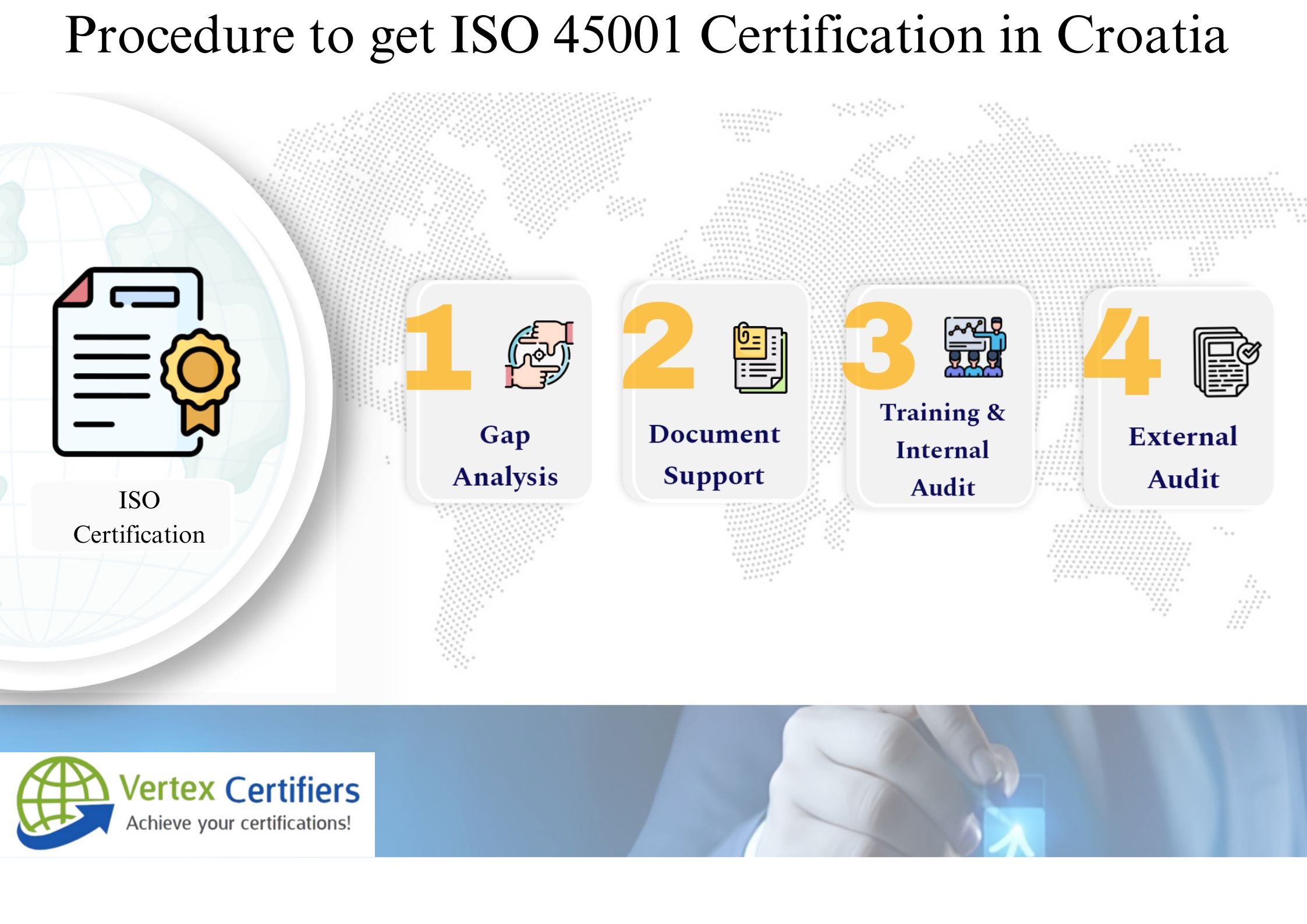 What is the Procedure to get ISO 45001 Certification in Croatia