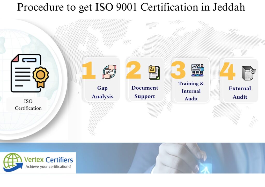 What is the Procedure to get ISO 9001 Certification in Jeddah, Saudi Arabia