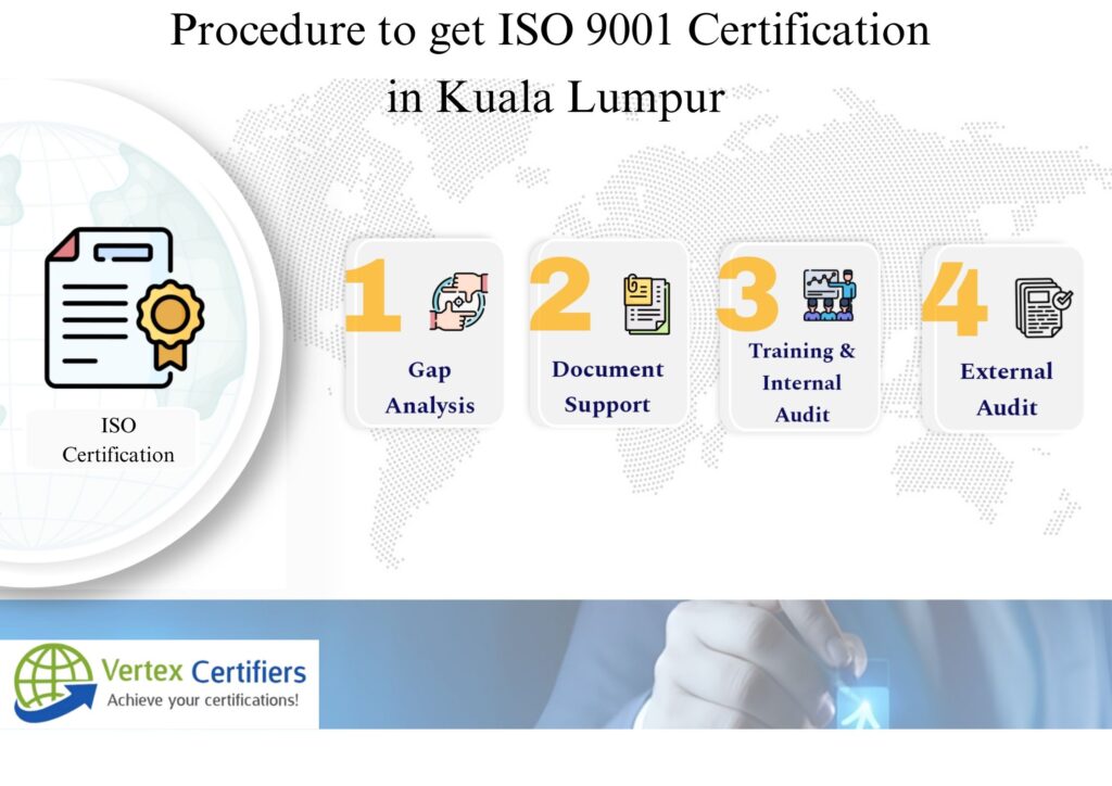 What is the Procedure to get ISO 9001 Certification in Kuala Lumpur