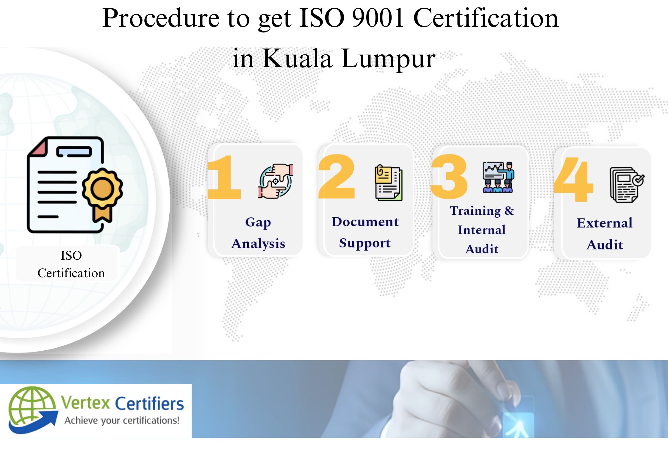What is the Procedure to get ISO 9001 Certification in Kuala Lumpur