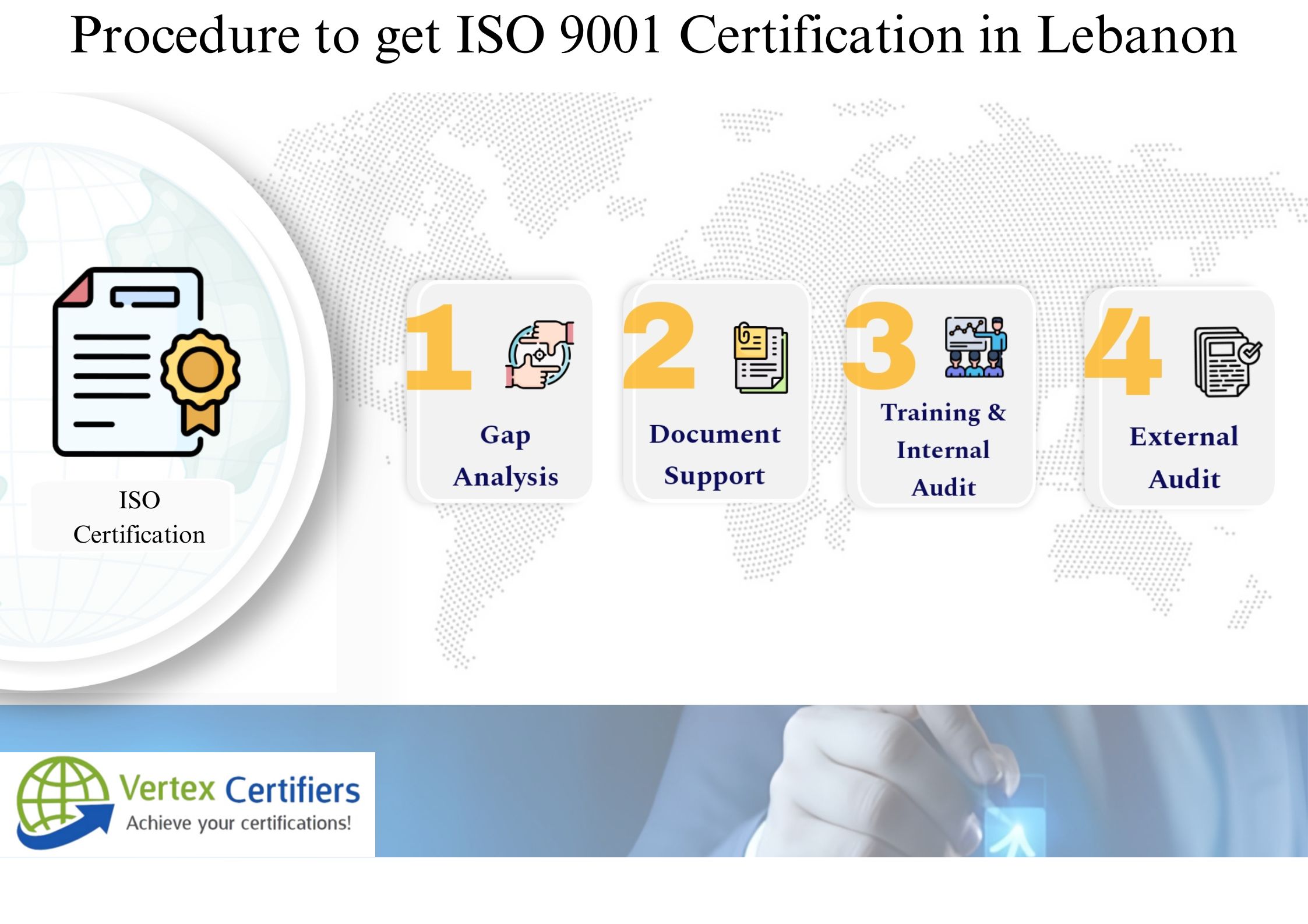 What is the Procedure to get ISO 9001 Certification in Lebanon