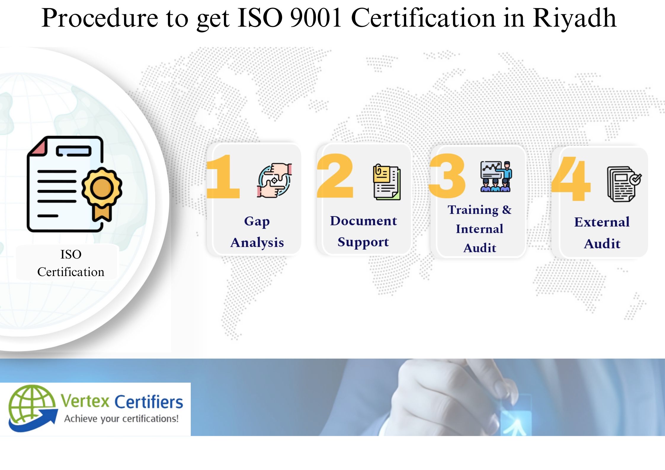 What is the Procedure to get ISO 9001 Certification in Riyadh, Saudi Arabia