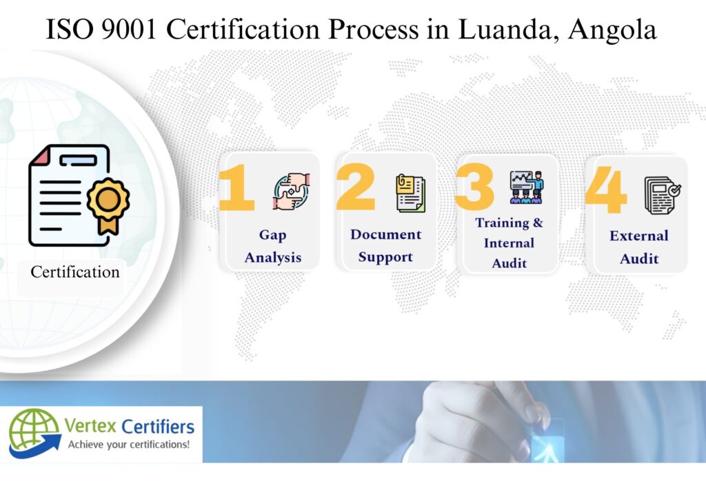 Process to get ISO 9001 Certification in Luanda, Angola