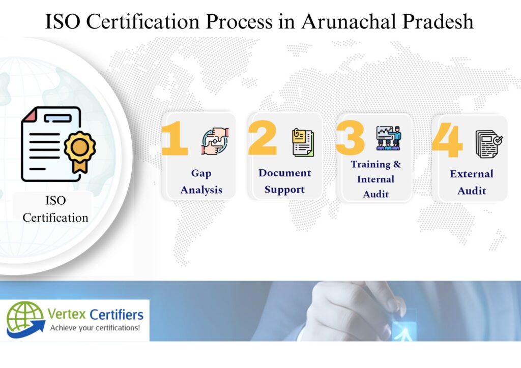 How to get ISO Certification in Arunachal Pradesh
