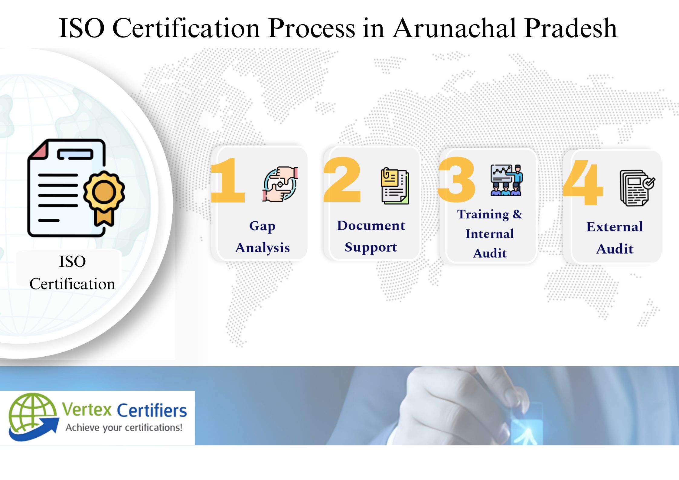 How to get ISO Certification in Arunachal Pradesh