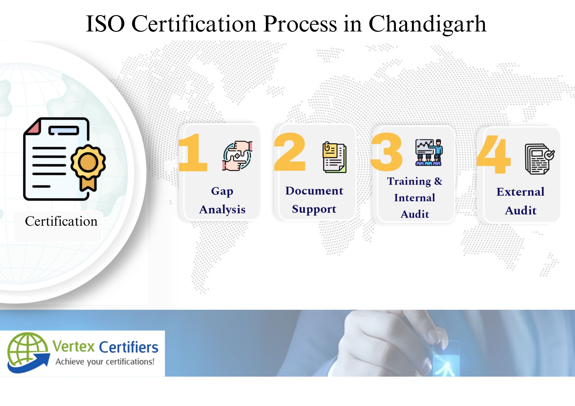 How to get ISO Certification in Chandigarh