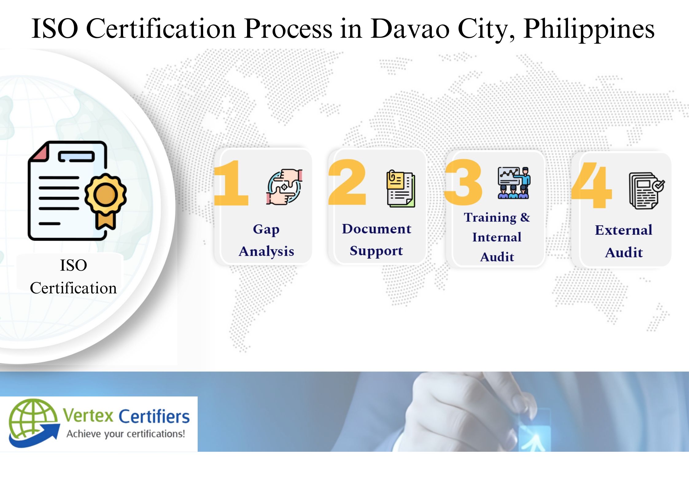 ISO Certification in Davao City, Philippines