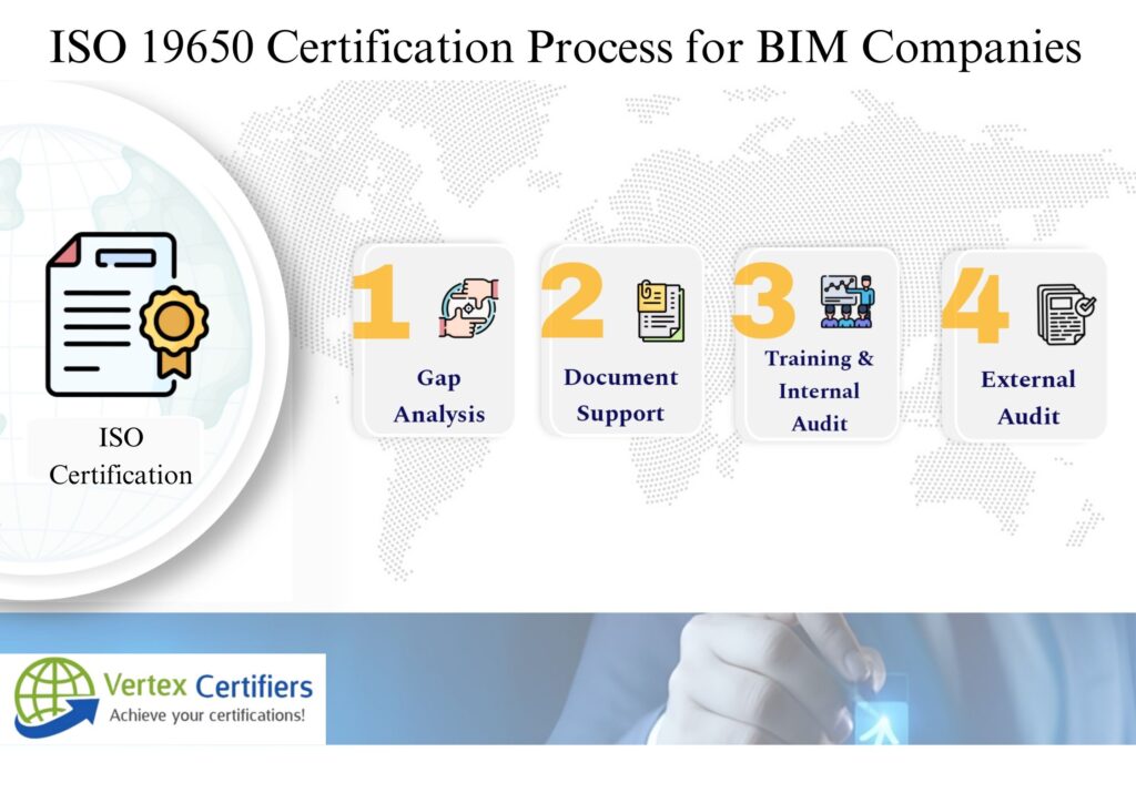 ISO 19650-1 & ISO 19650-2 Certification for BIM Design Companies