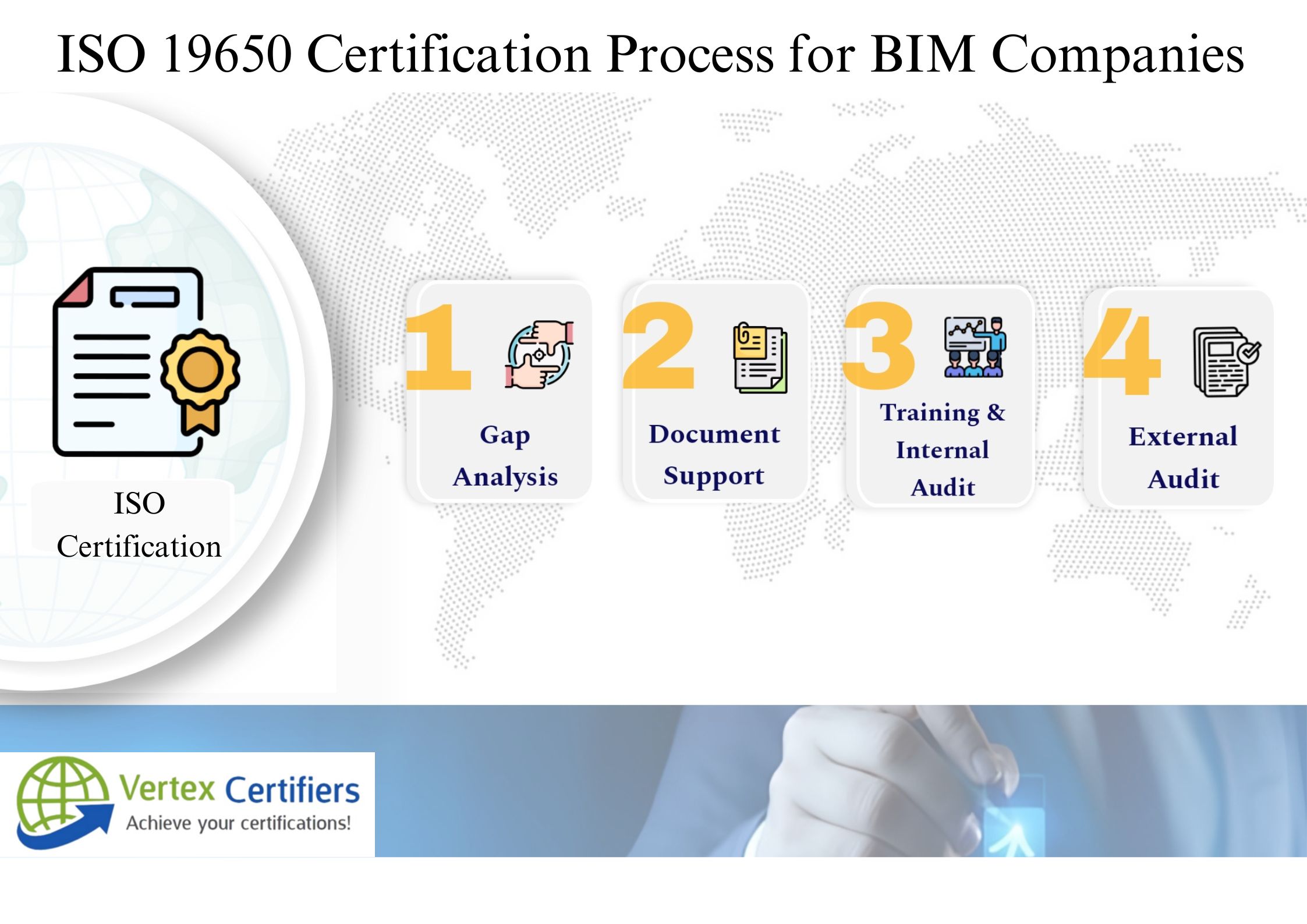 ISO 19650-1 & ISO 19650-2 Certification for BIM Design Companies