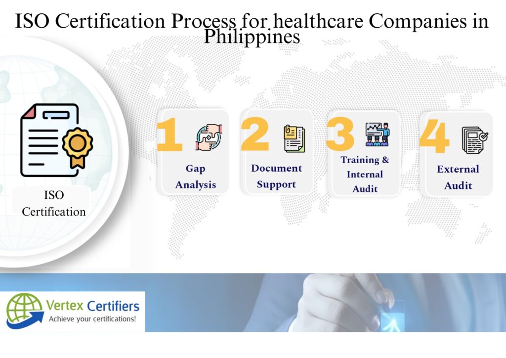 ISO Certification for Healthcare Companies in Philippines
