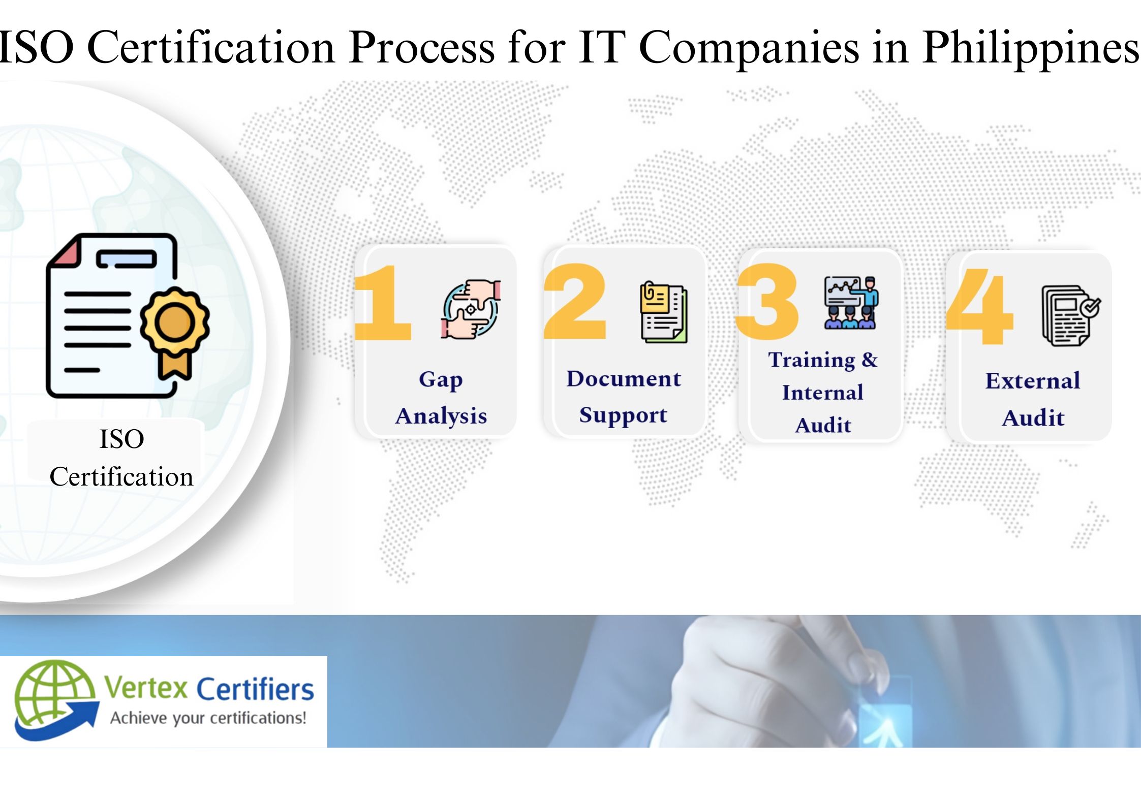 ISO Certification for IT Companies in Philippines