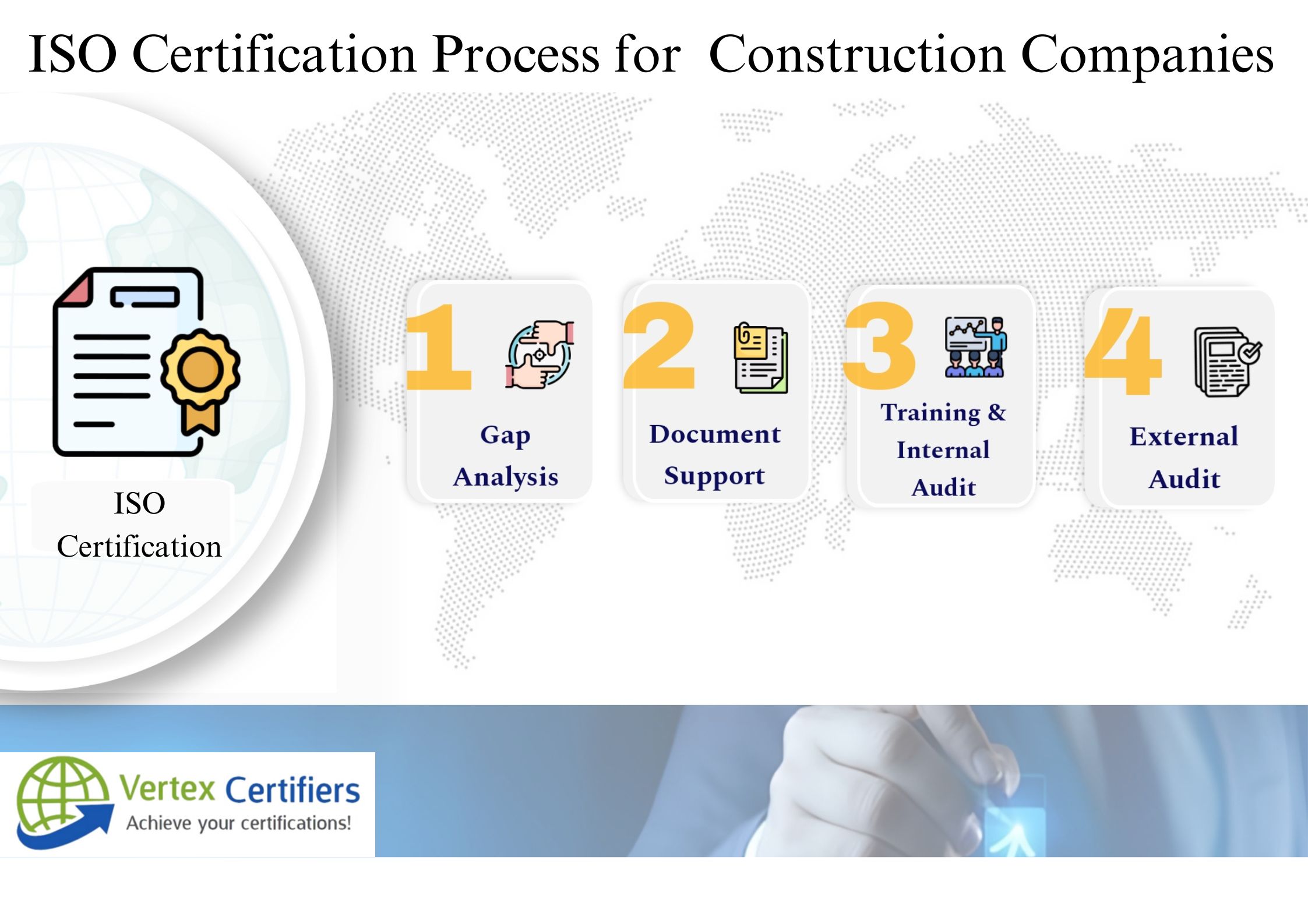 ISO Certification in Saudi Arabia for Construction Companies
