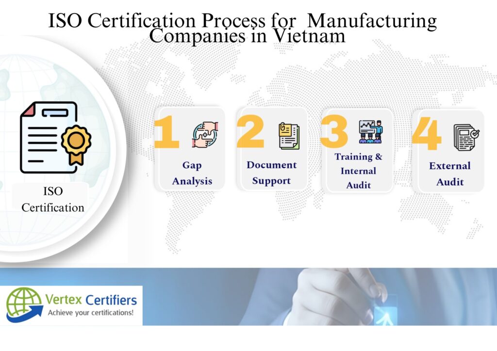 ISO Certification in Vietnam for Manufacturing Companies